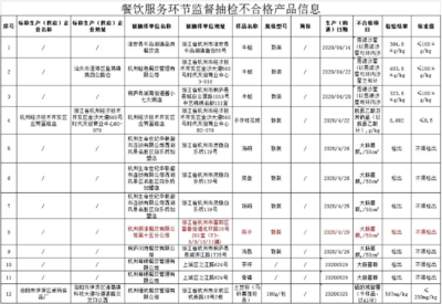 海底捞回应筷子大肠菌群事件 工厂罐装不规范与消毒服务整改并行